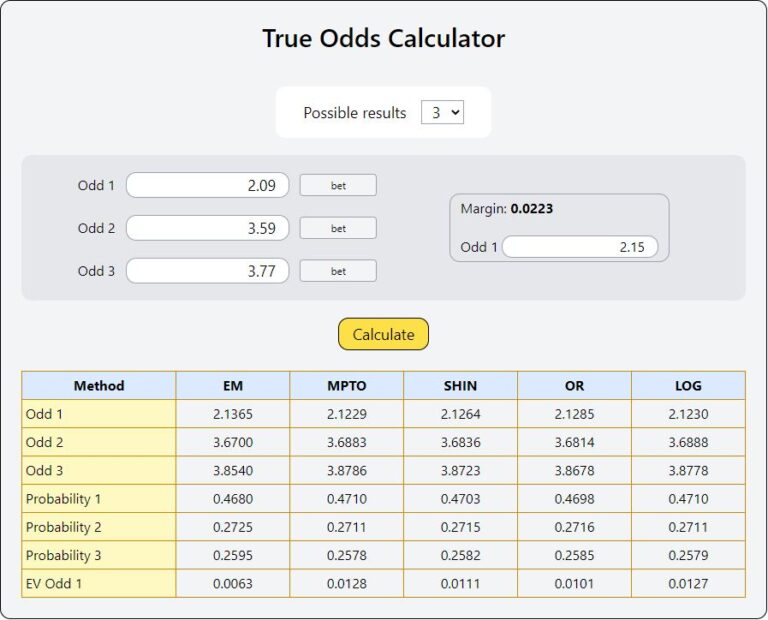 draftkings odds calculator